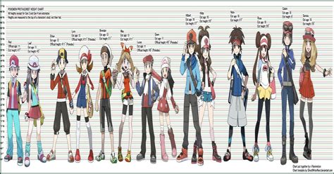 pokemon nemona height